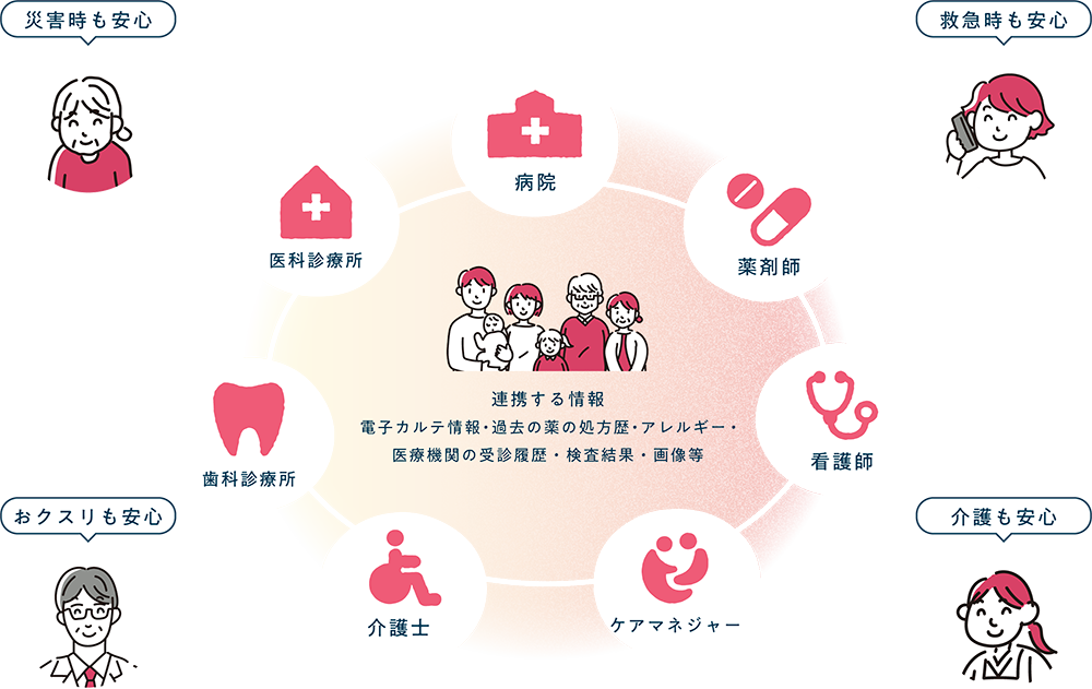 さくらネットとは