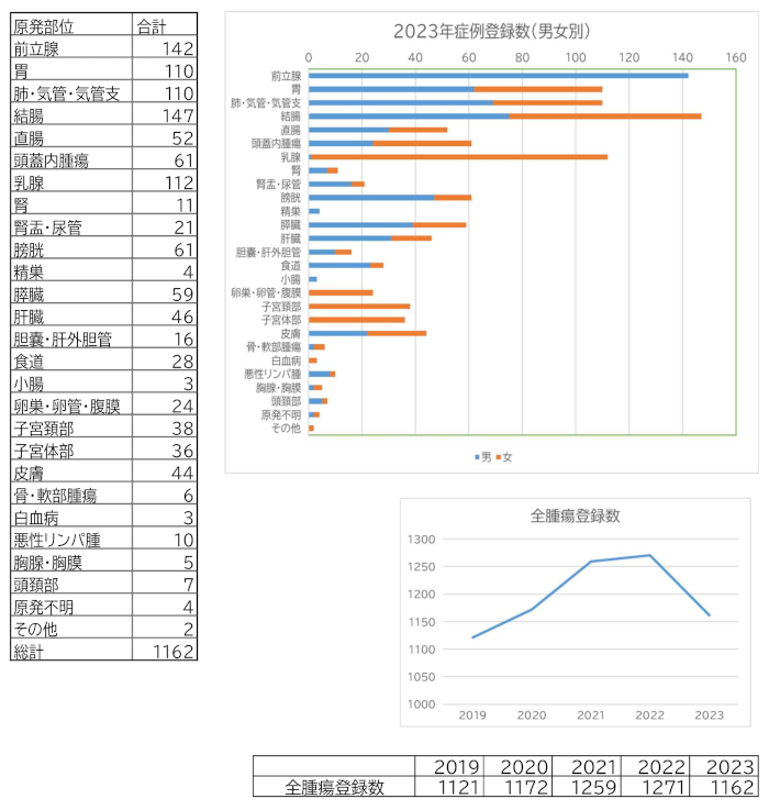 2023年全国集計提出数