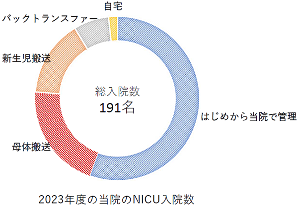 母子医療センター